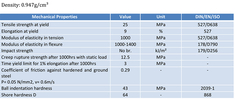 HDPE strip datasheet