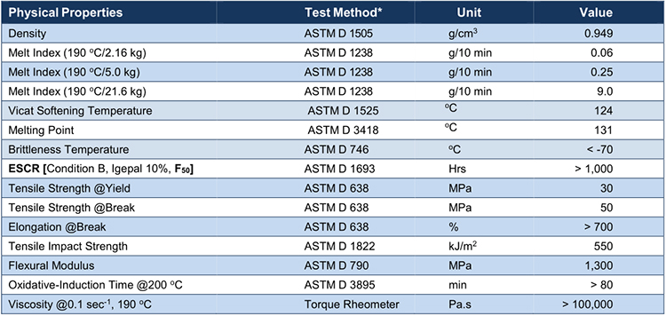 HDPE boat board datasheet