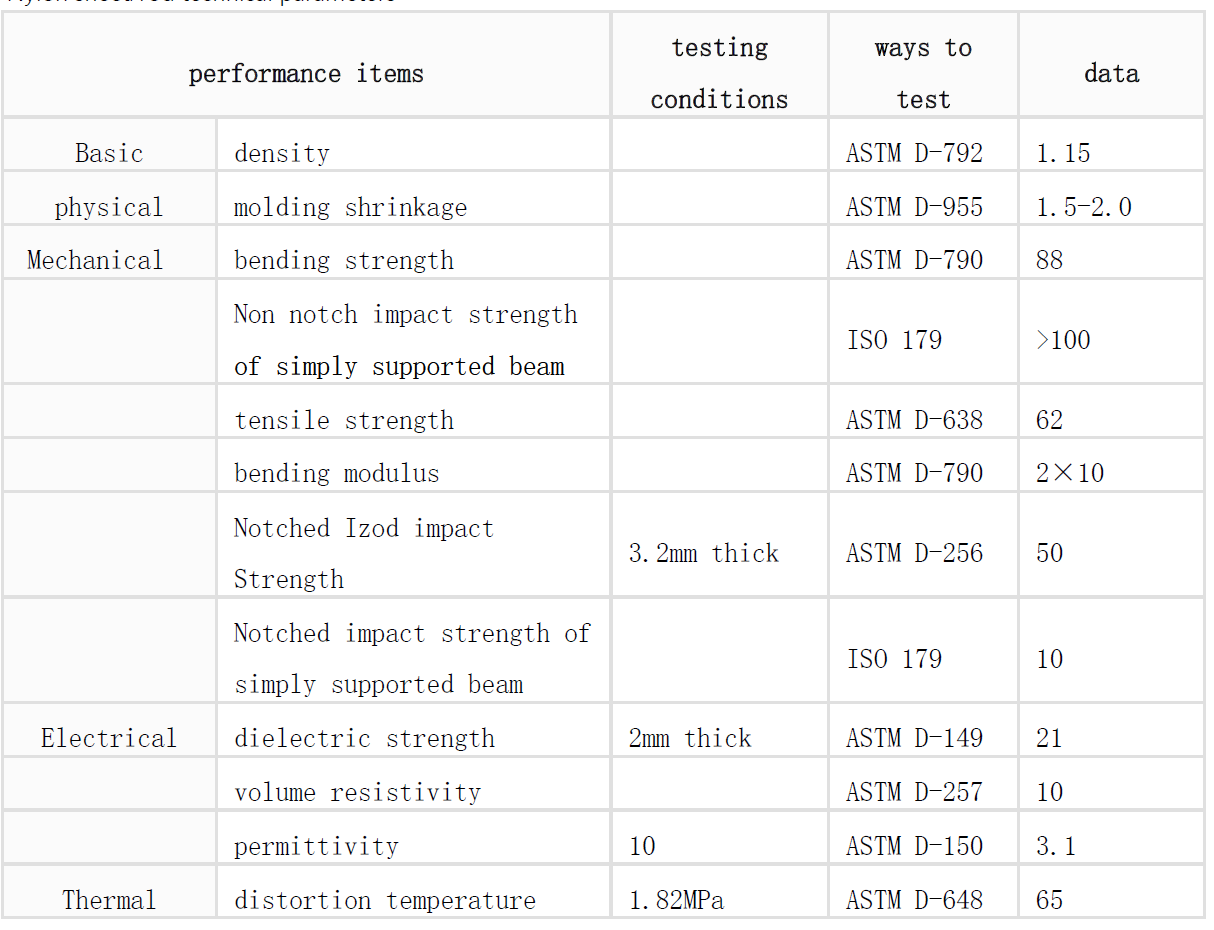 nylon sheet technical datesheet
