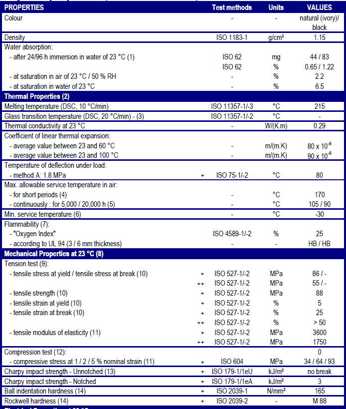 red nylon sheet technical date