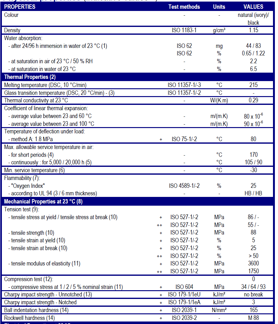  nylon 12 sheet technical date