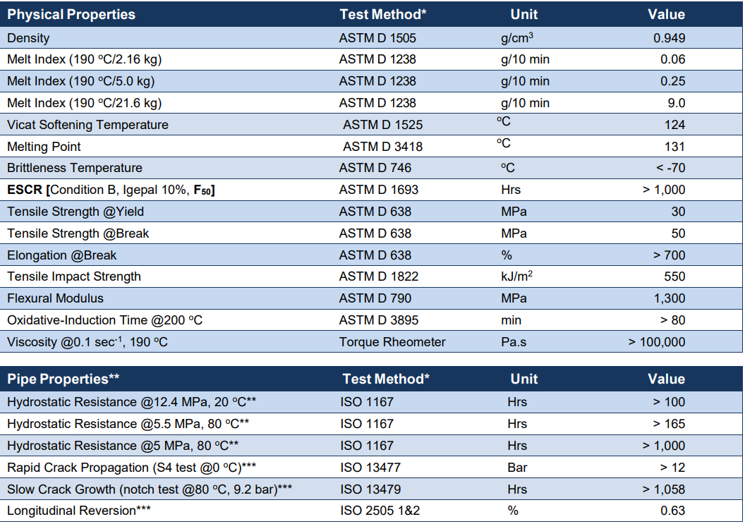 Polyethylene plastic sheet technical parameters