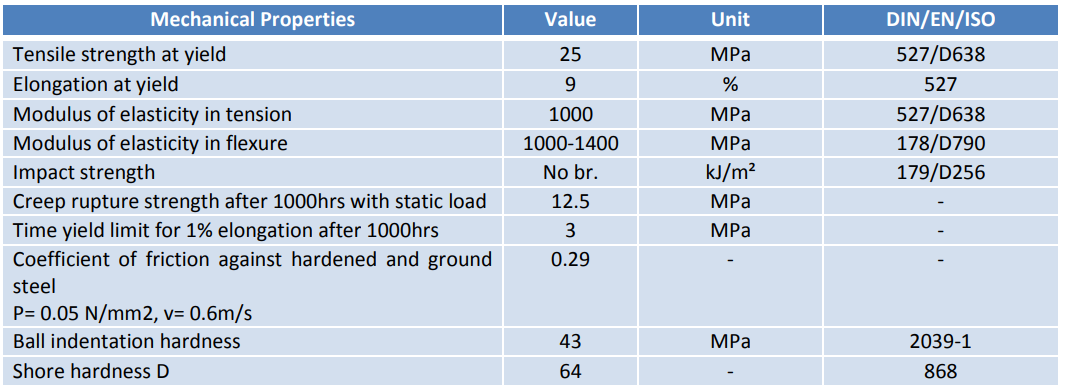 High density polyethylene sheet technical parameters