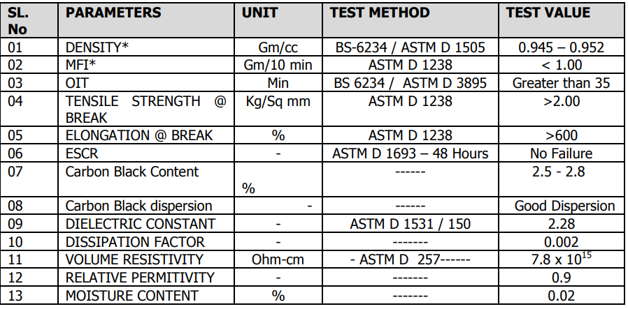 HDPE board technical parameters
