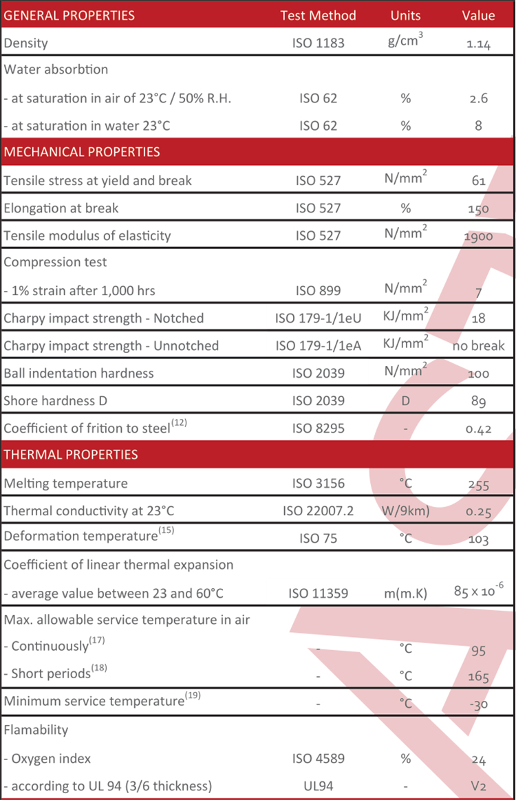 4x8 nylon sheet datasheet