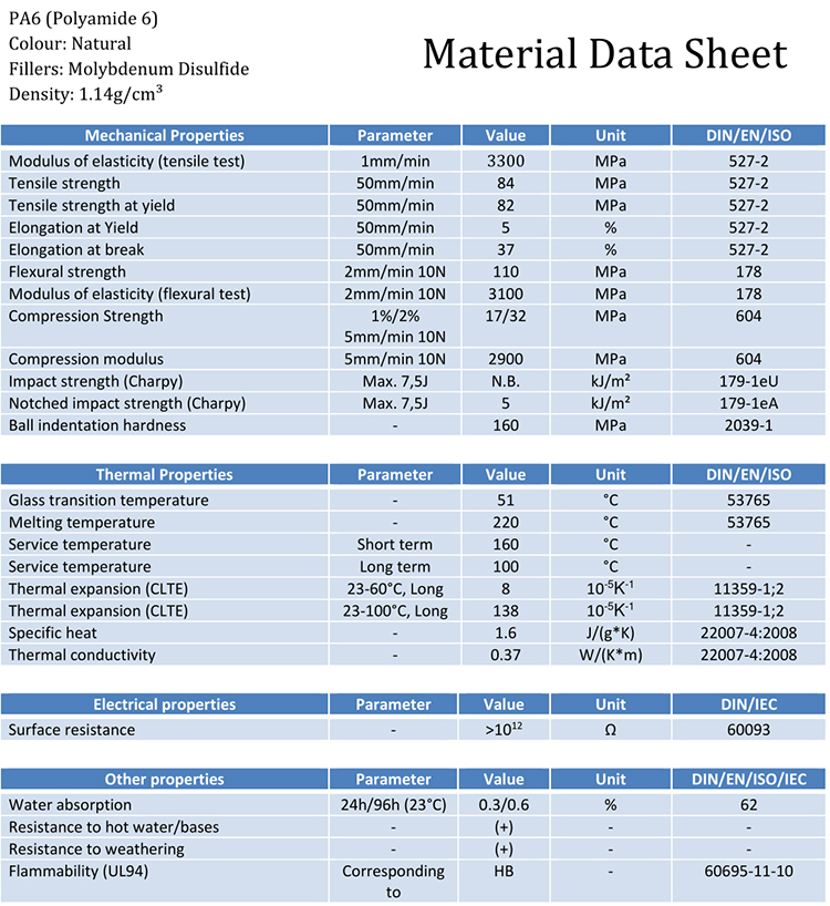 engineering plastic sheet datasheet