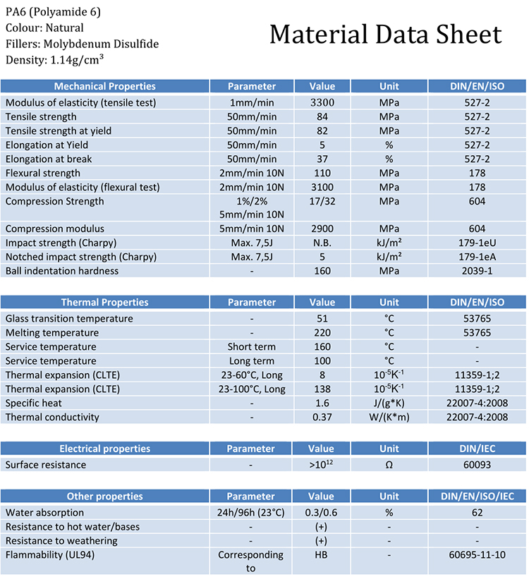 pa6 nylon plate datasheet