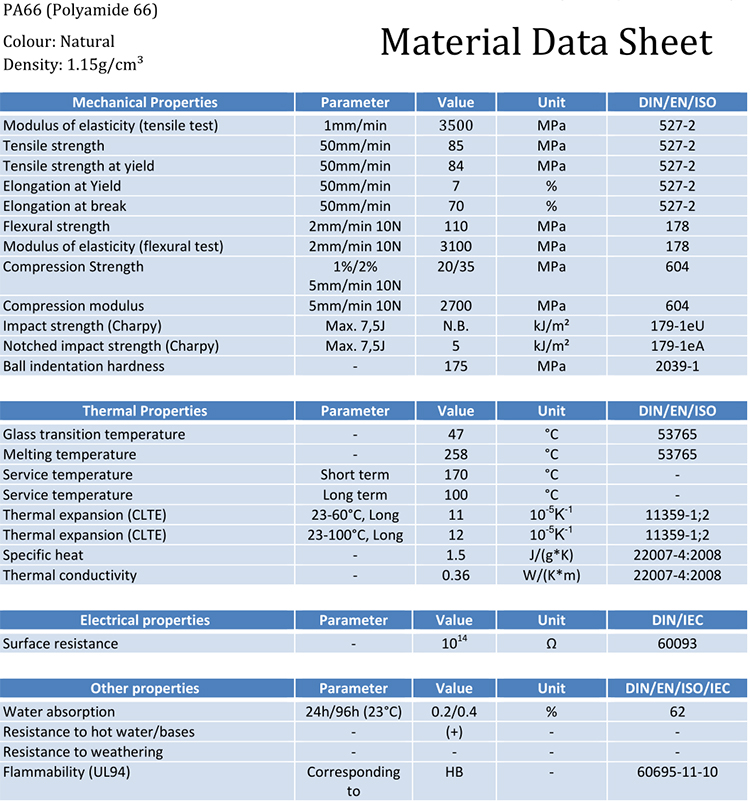 nylon sheet 3mm datasheet