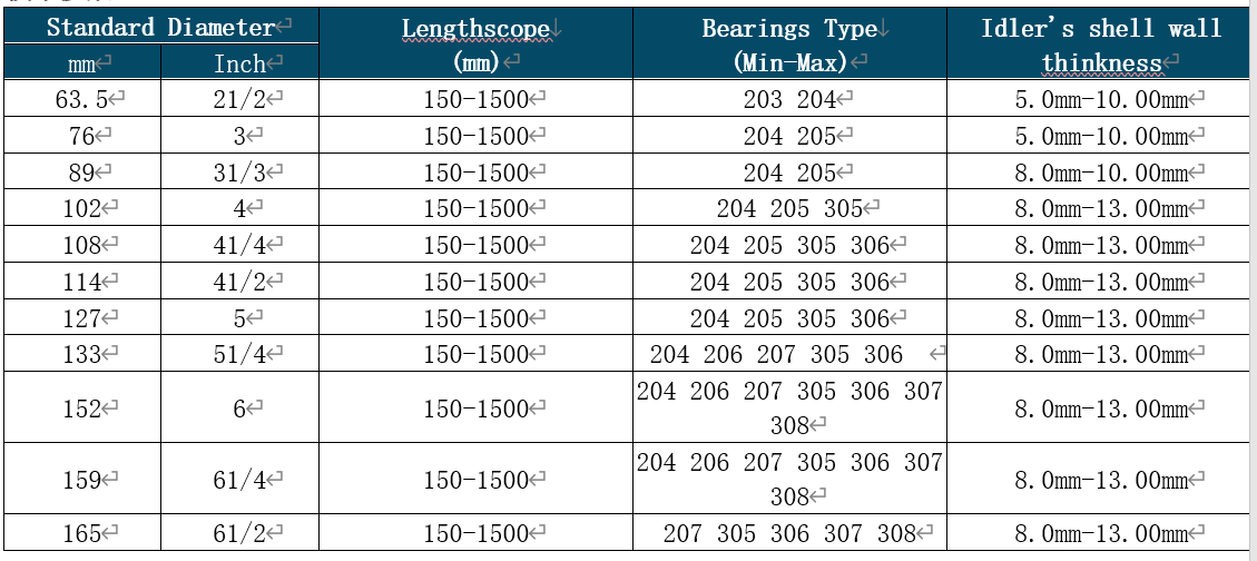 uhmwpe roller specifications