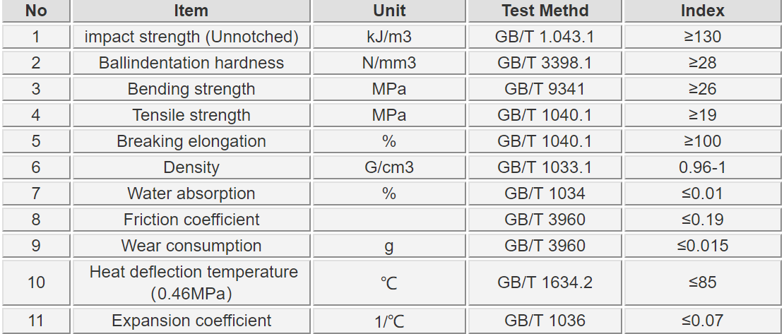 uhmwpe rod technical parameters