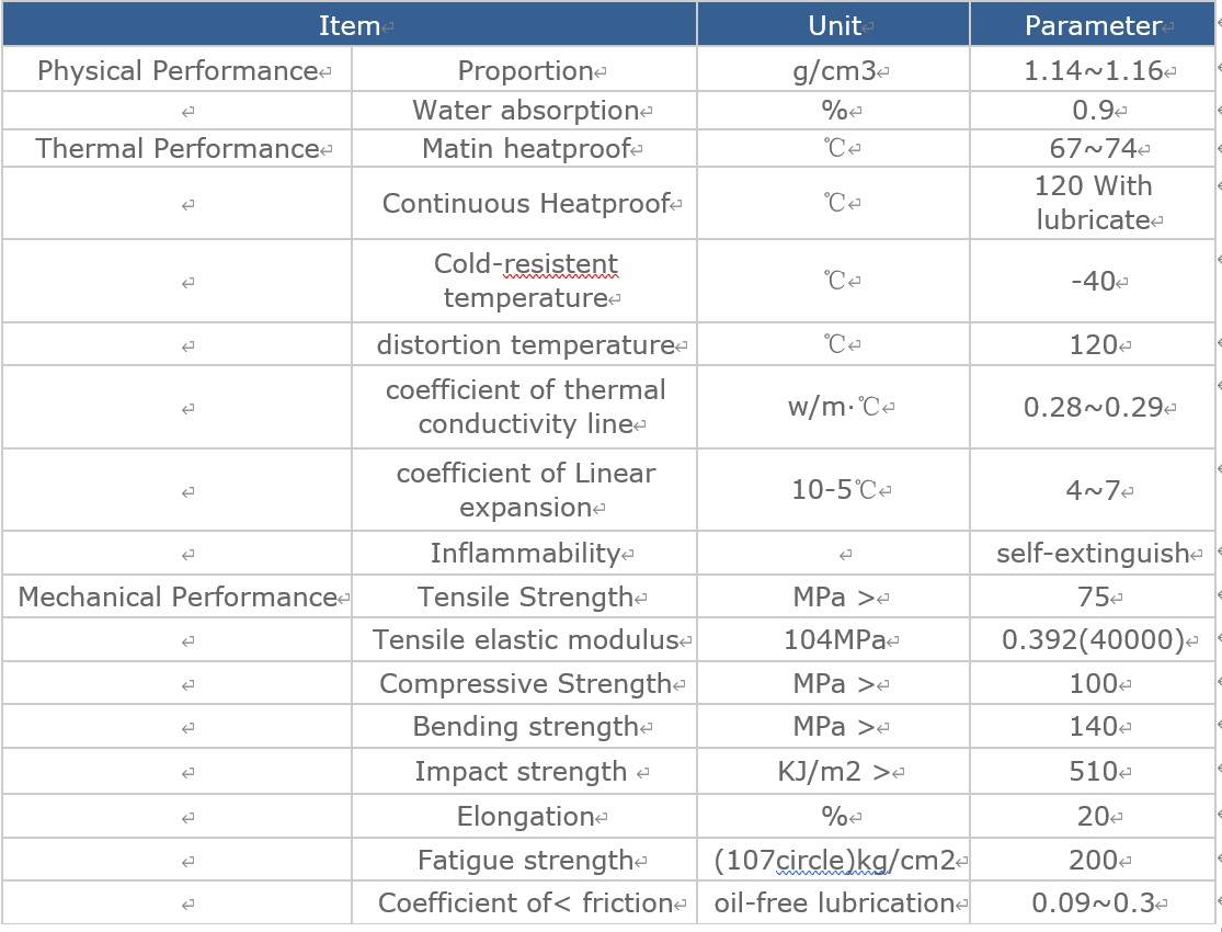 cast nylon sheet technical parameters