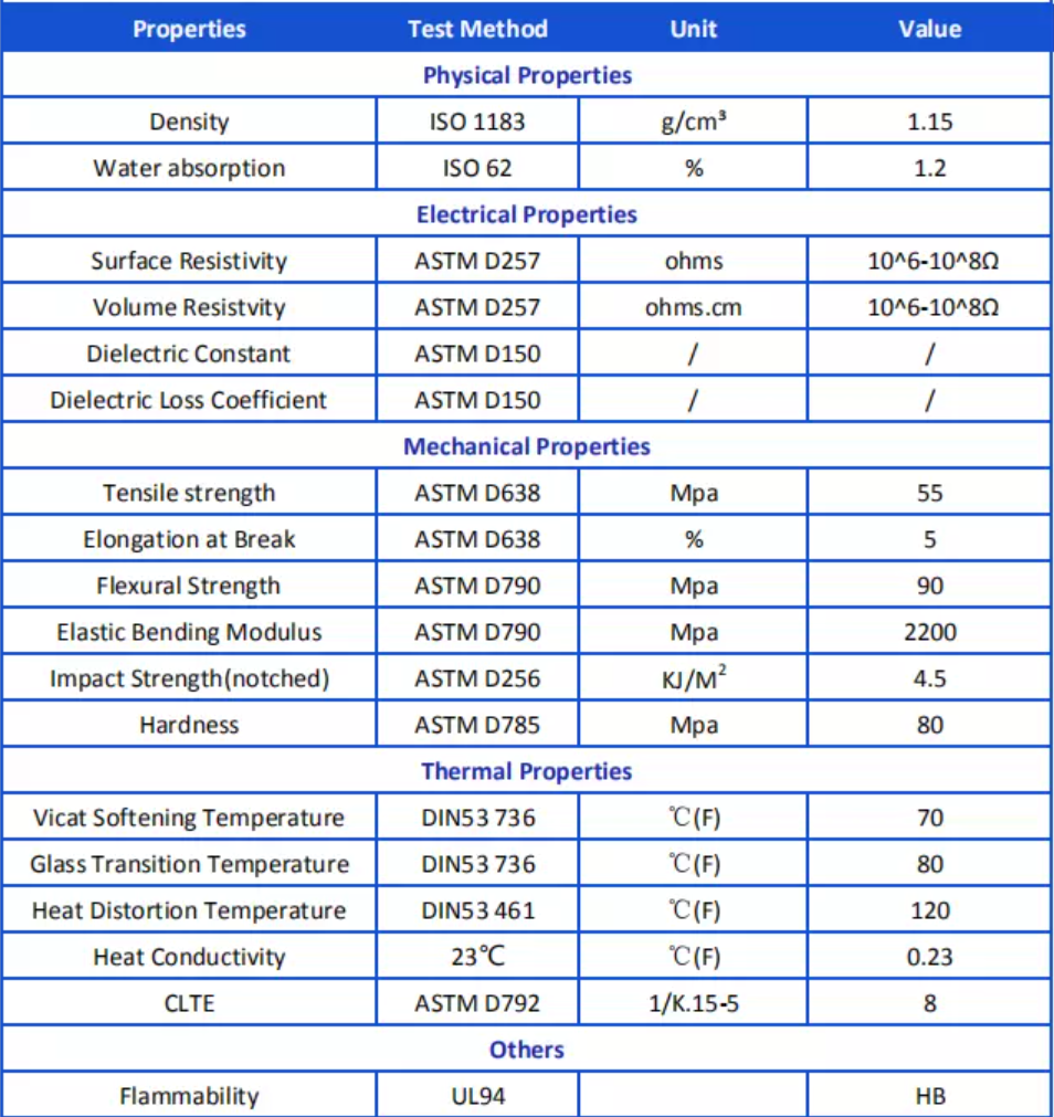 nylon sheet technical parameters