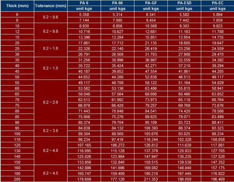 nylon 66 sheet technical parameters