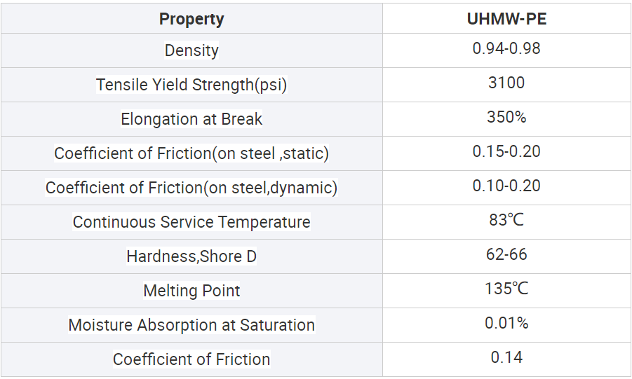 UHMWPE plate technical parameters