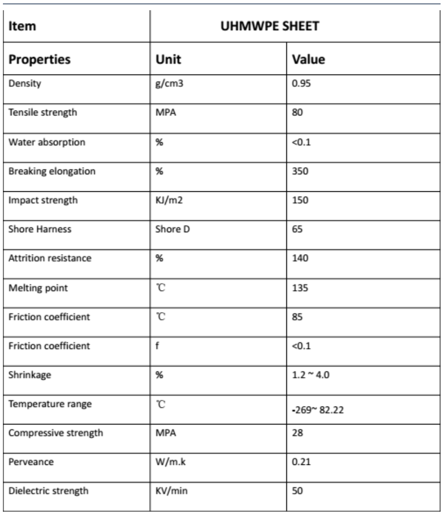 Uhmw plastic sheet technical parameters