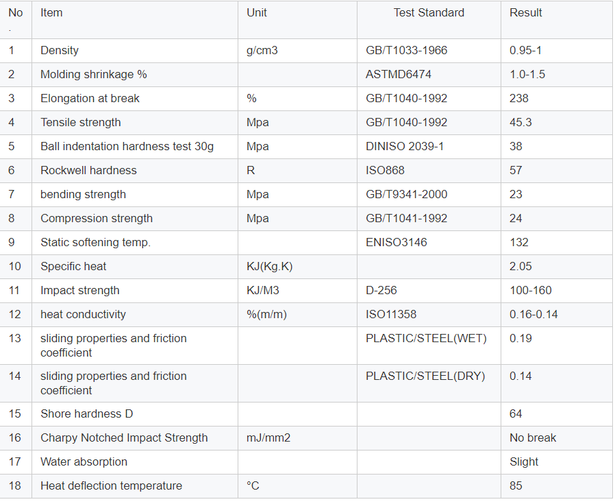 Uhmw cutting board technical parameters