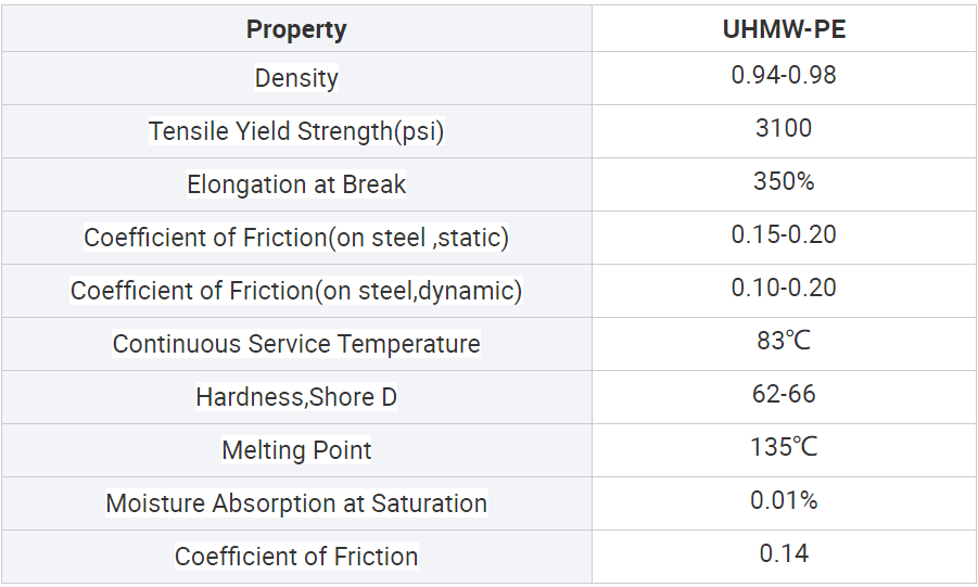 UHMW strips technical parameters