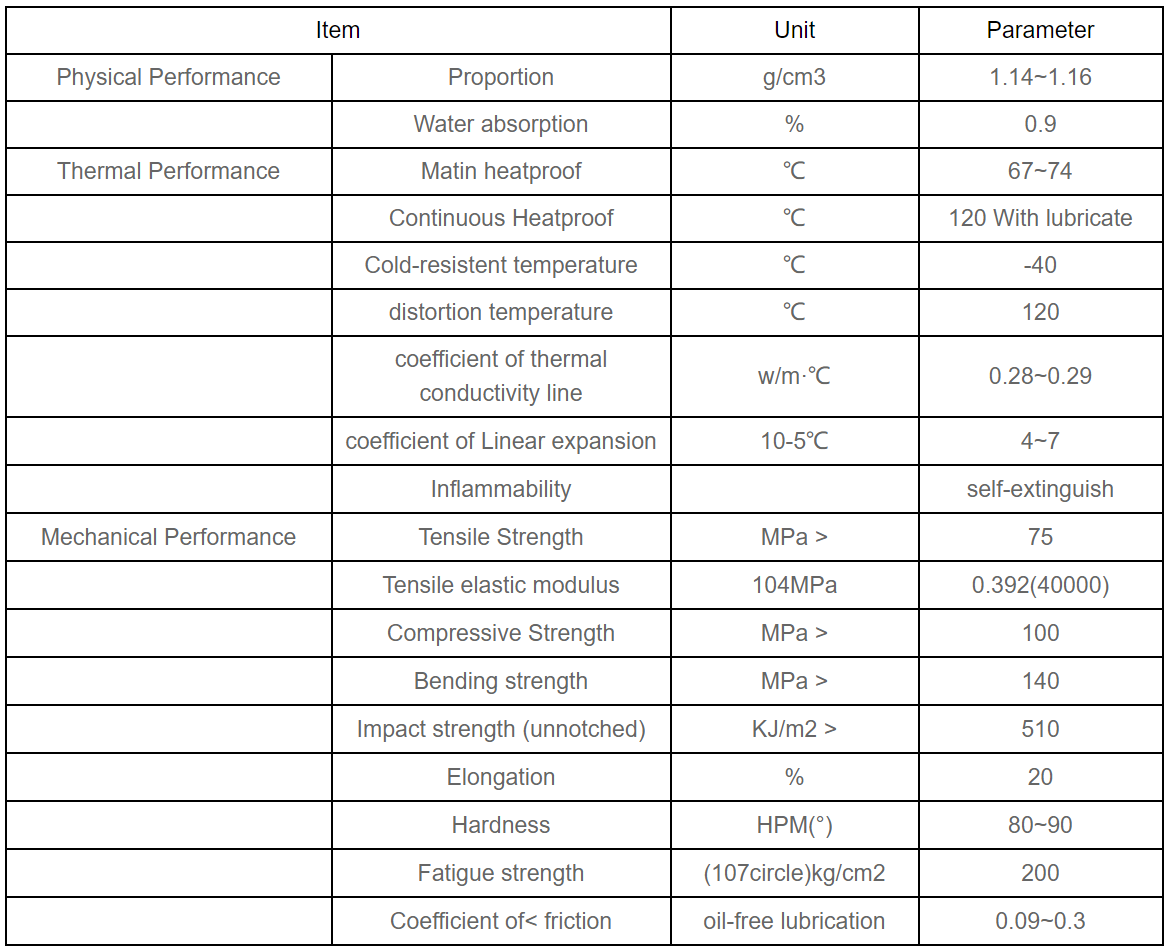 nylon bar technical parameters