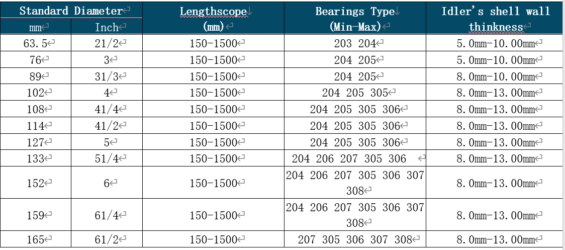 nylon roller technical parameters