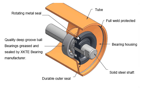 conveyor rollers structure