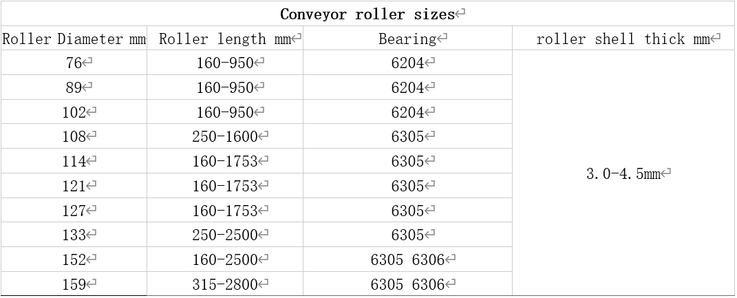nylon roller wheels technical parameters