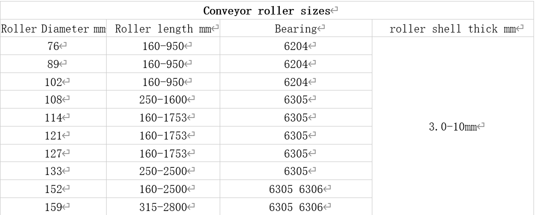 nylon wheels with bearings specifaction