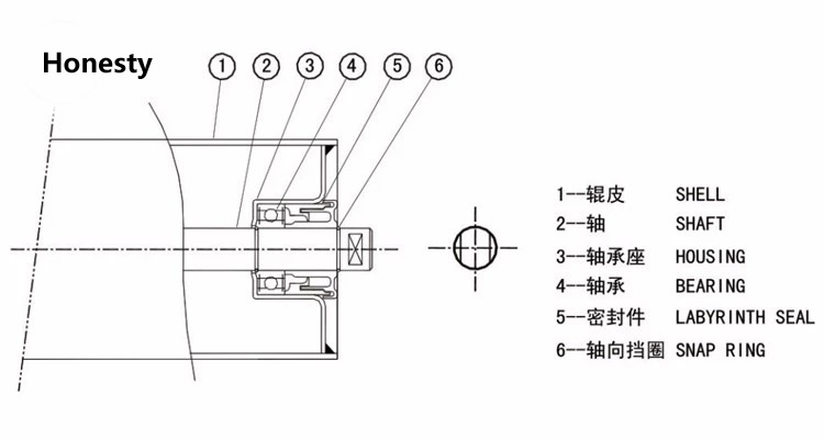 nylon conveyor belt roller structure