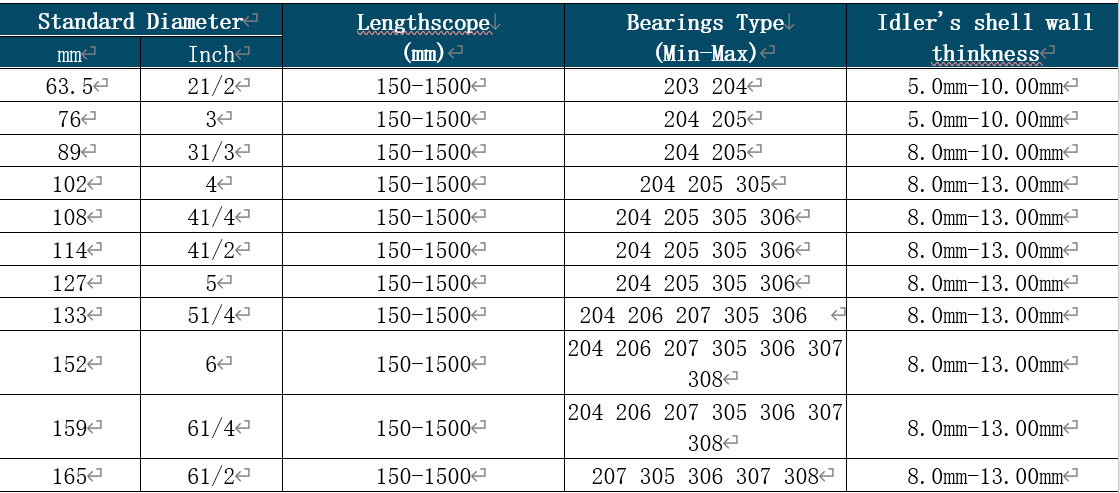 nylon guide rollers technical parameters