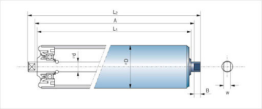 HDPE roller structure