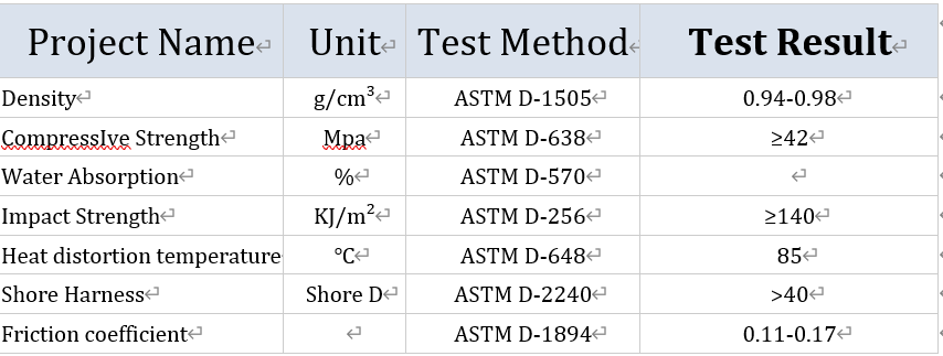 UHMWPE Dock bumpers for boats technical parameters