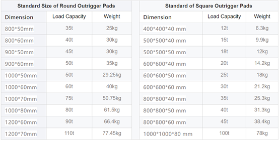 crane outrigger pads specifications