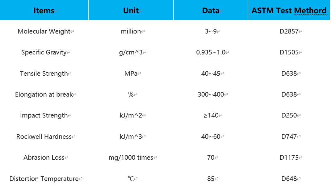 UHMWPE bar technical parameters